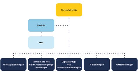 Vår service – Bolagsverket